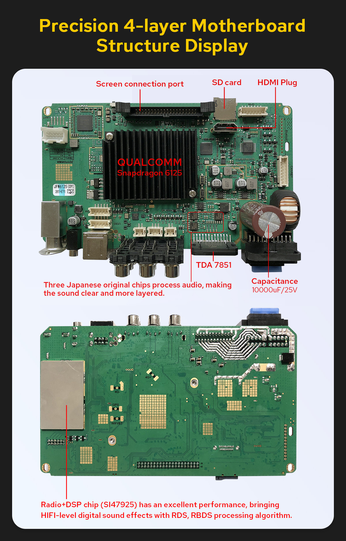 Android 12 Headunit